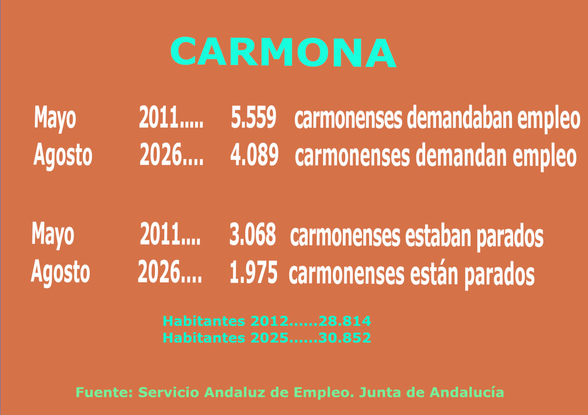 Cartel agosto 2026