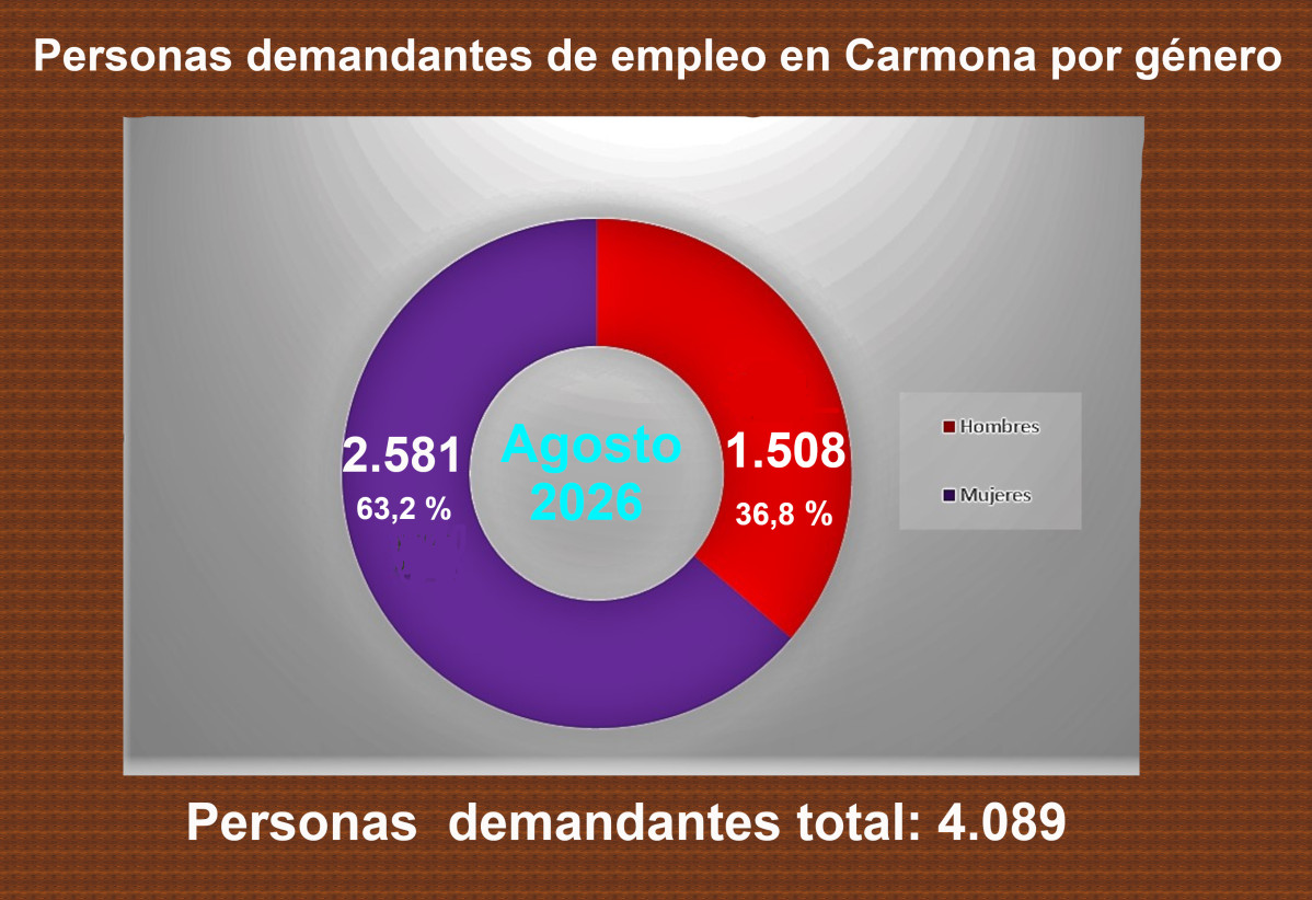 Demanda por gu00e9nero agosto 2026