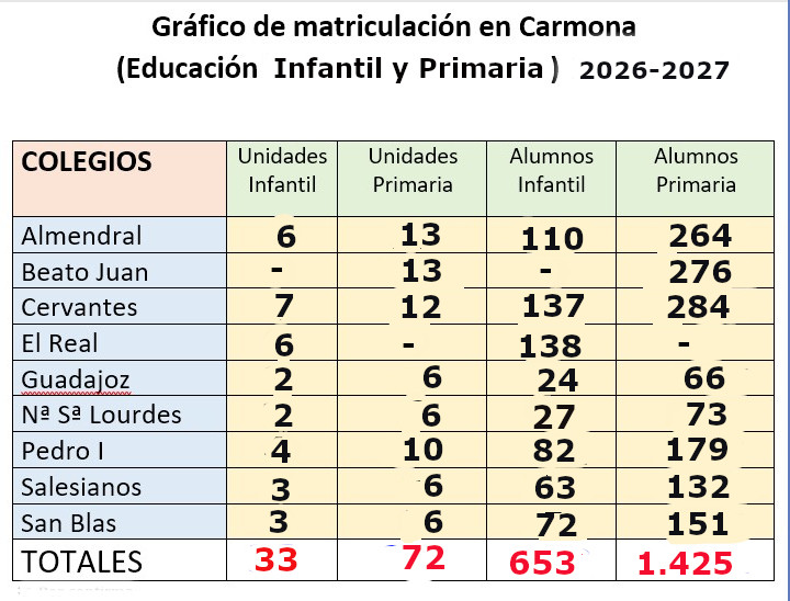 Gru00e1fico escolarizaciu00f3n 2026 2027